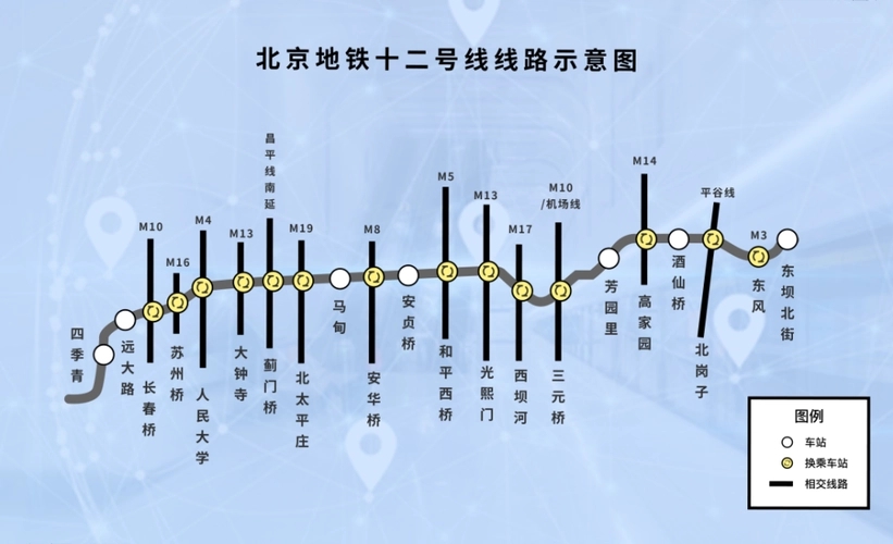 北京地铁12号线站点（北京地铁12号线站点图）