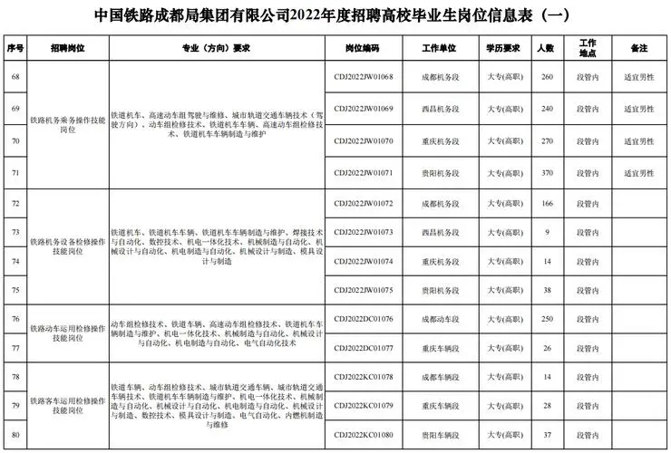 铁路局招聘：铁路局招聘在什么时候？